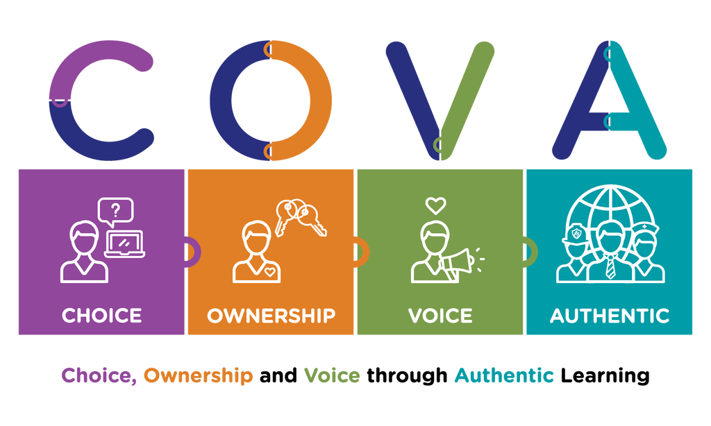 COVA Framework